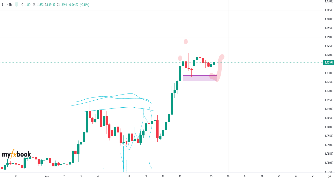 BAHD01's chart