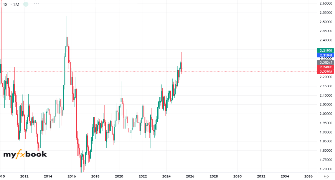 Essmos777's chart