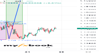 Miketrading245's chart