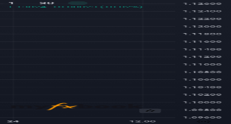 2579Tiger's chart