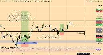 Geezatrix's chart