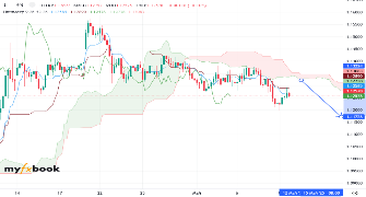 Optinskii's chart