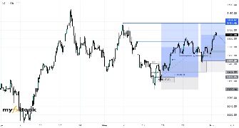 minamtrader's chart