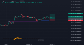 Mikehustle's chart