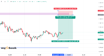 jordanbel4t's chart