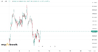 Aiub1's chart