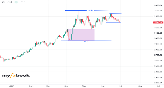 Lusindiso123's chart