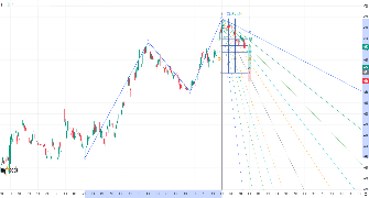 Pedrojuan's chart