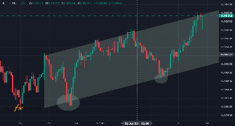 TradingCompany00's chart