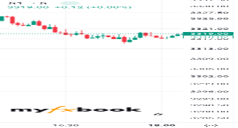 Jahid121's chart