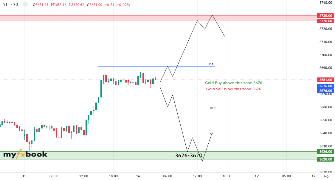 Usama_Bh's chart