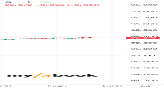 Asif1111's chart
