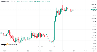 Ksrao333's chart