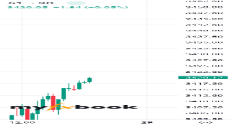 Ashraf5511's chart