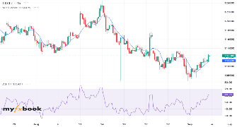 forex_in_world's chart