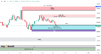 Usama_Bh's chart