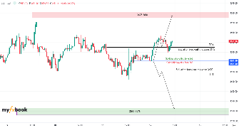 Usama_Bh's chart