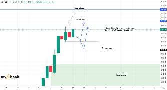 Usama_Bh's chart