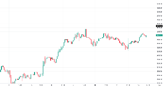 Usama_Bh's chart