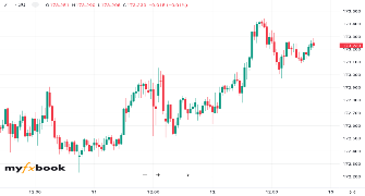 Shanto_Trader's chart