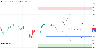 Usama_Bh's chart