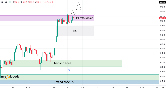 Usama_Bh's chart