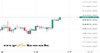VeeyFX's chart