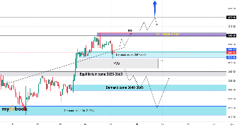 Usama_Bh's chart