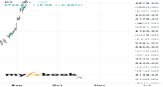 Porya_kh1379's chart