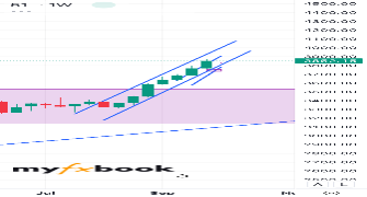 Porya_kh1379's chart