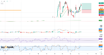 pamfilatechfx's chart