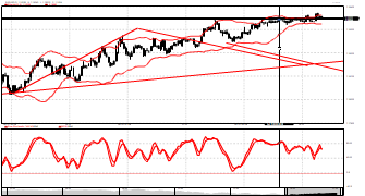 forexHD's chart