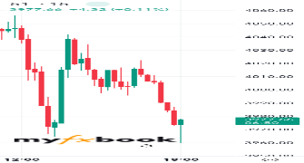 Jawad555a's chart