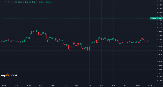 5524422222's chart