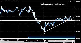 brilant's chart