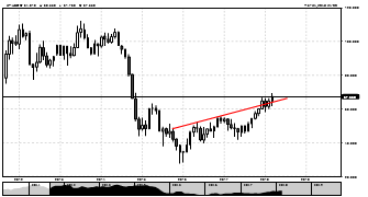 adelgolpa's chart