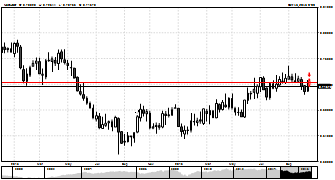 Mihaela79's chart