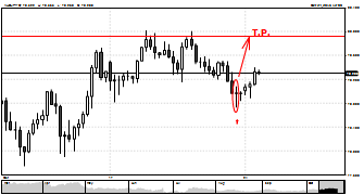 Mihaela79's chart