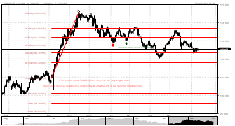 FxRetrance's chart