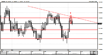 Mihaela79's chart