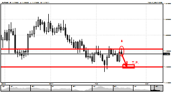 Mihaela79's chart