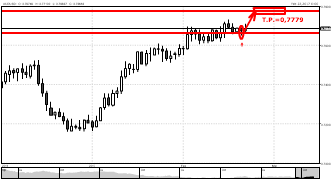 Mihaela79's chart