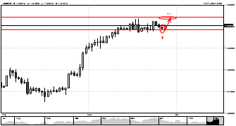 Mihaela79's chart
