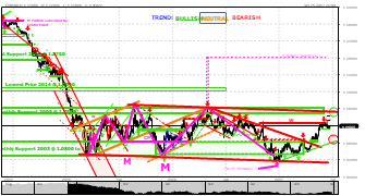 jene's chart