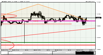 Nzol90's chart