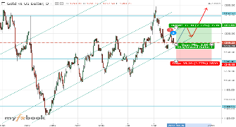 andilem's chart