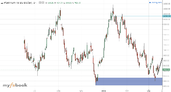 RorisangKole99's chart