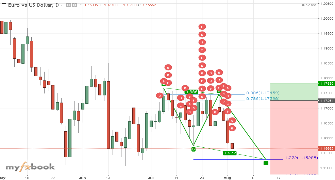 addinsheriff's chart