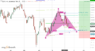 addinsheriff's chart