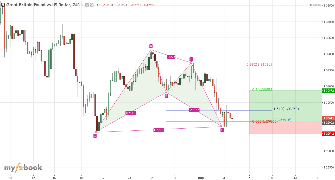 addinsheriff's chart